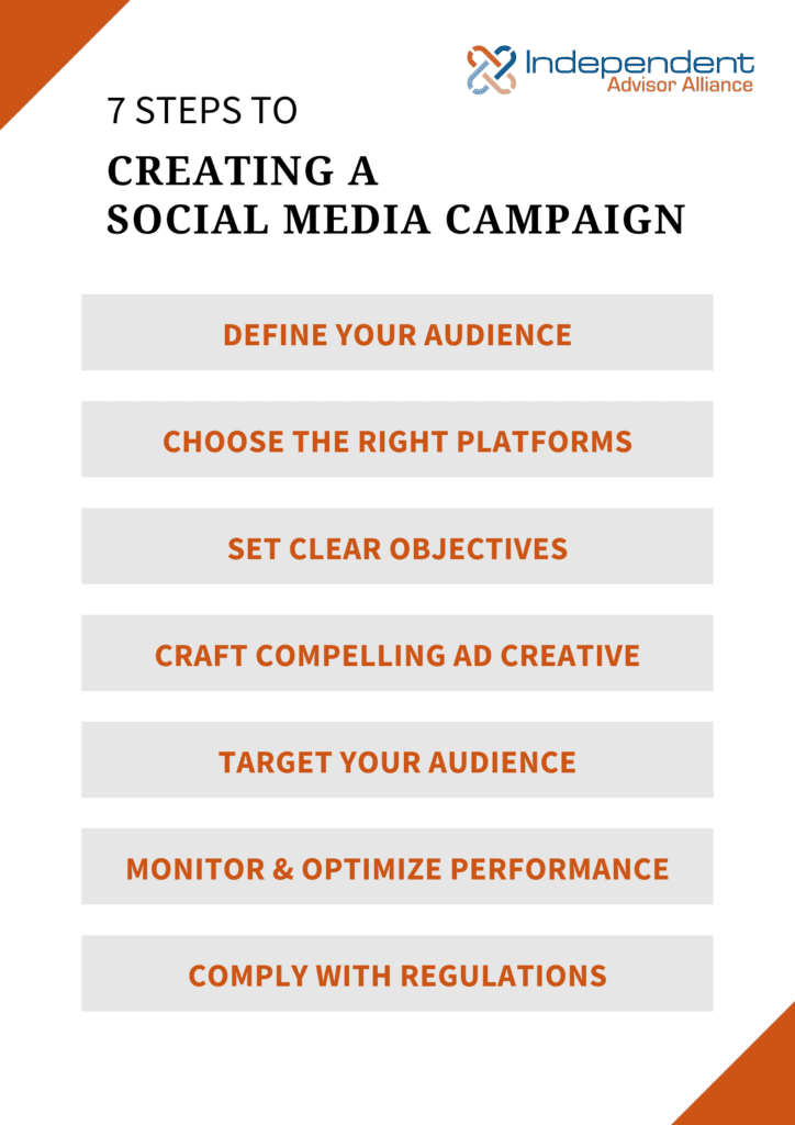 Infographic showing the seven steps for creating a social media campaign