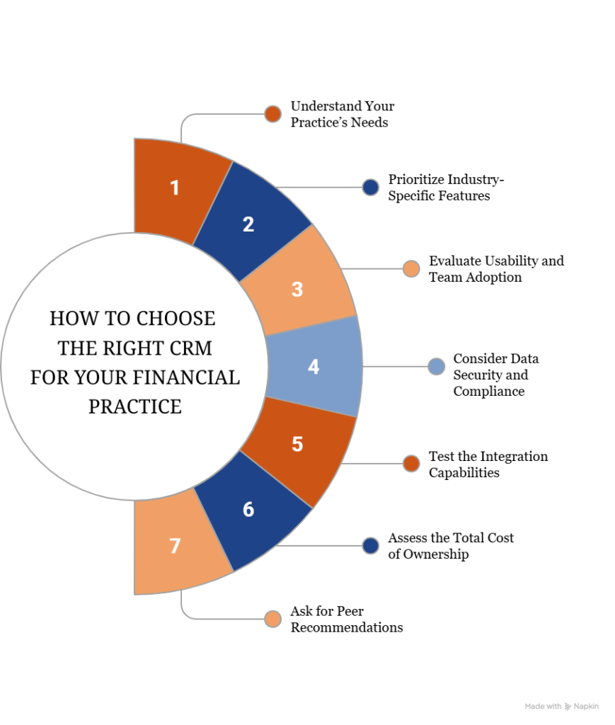 How to Choose the Right CRM for Your Financial Practice Infographic